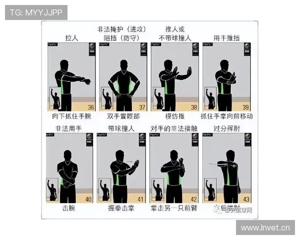 篮球“延误比赛违例”规则详析：何时判定与如何执行