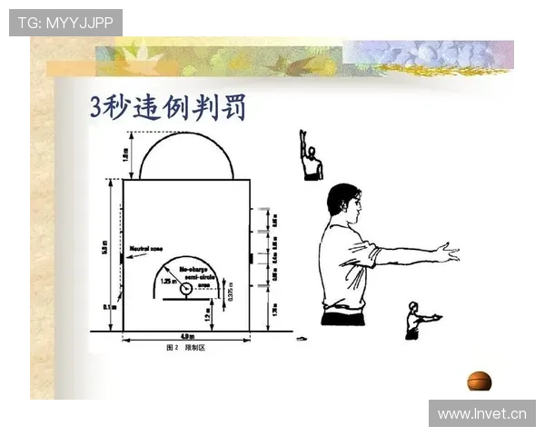 篮球界外球规则全解析：发球位置和违例场景